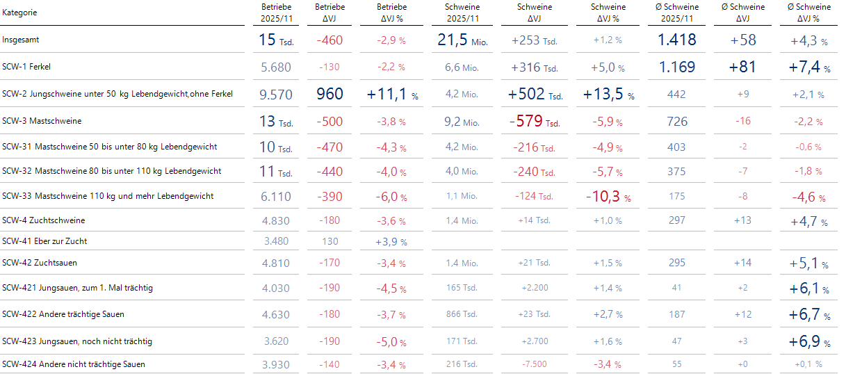Bissantz'Numbers betonen auffällige Entwicklungen