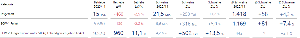 Grundlage für die Beschreibung der Trends
