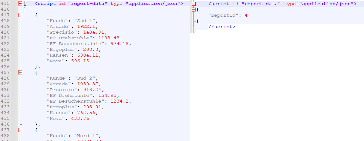 HTML-Code: Austausch der konkreten Daten gegen einen Verweis