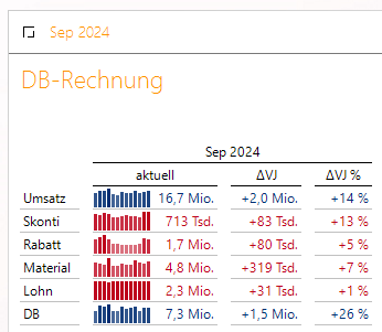 DB-Rechnung
