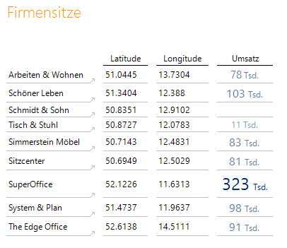 Externe Verknüpfung mit URL