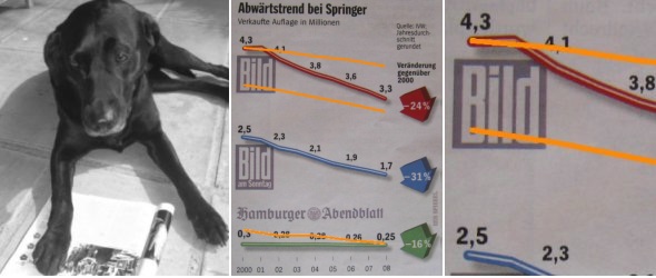 Source: Der Spiegel, No. 10, 2009-03-02, p. 87