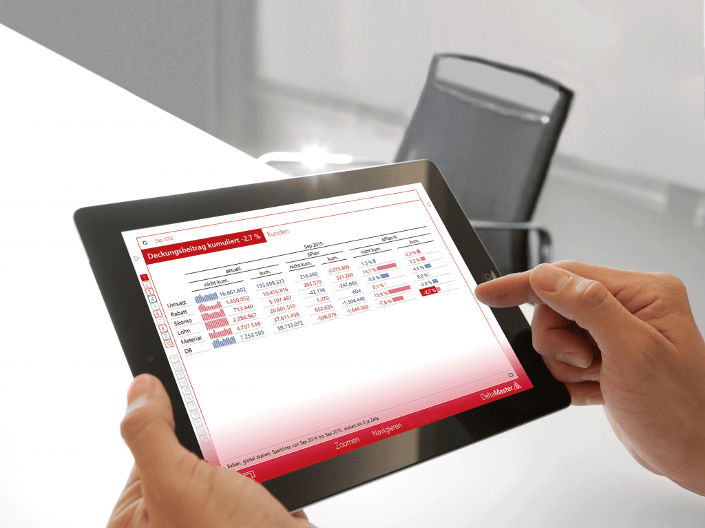 Business Intelligence Tool DeltaMaster: Darstellung eines Dashboard auf dem iPad