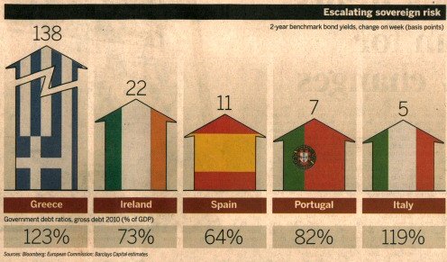 Quelle: Financial Times, 11.12.2009, Seite 17