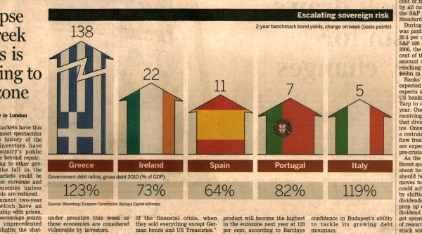 Source: Financial Times, 2009-11-12, page 17.