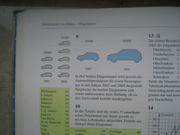 Flächengrafiken in der 7. Klasse