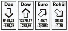 Indexwerte aus den Nürnberger Nachrichten