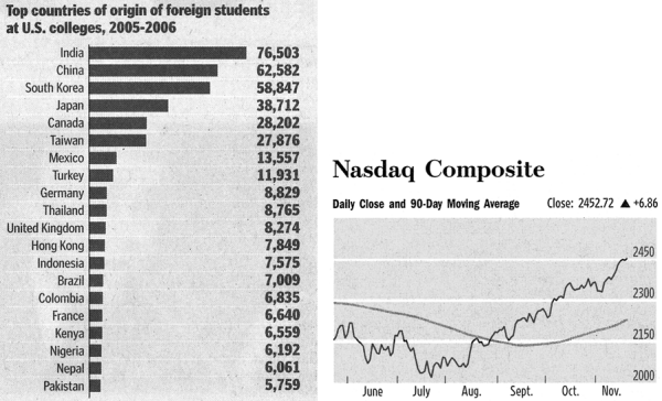 The Washington Post and The Wall Street Journal