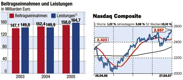 Welt am Sonntag