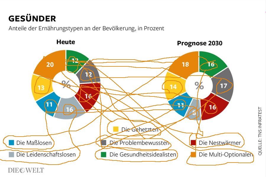 dwo-wi-essen-typen_02