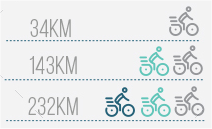 radfahrerdiagramm