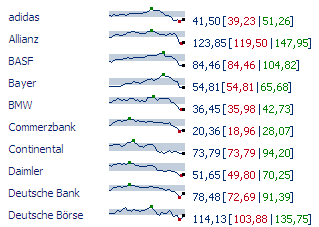 Börsenkurse vom 24.01.2008