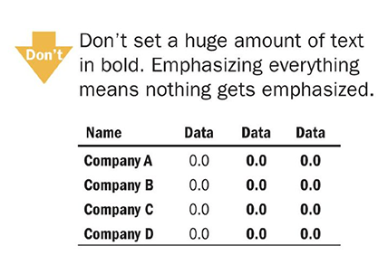 Don't set a huge amount of text in bold. Emphasizing everything means nothing gets emphasized. Quelle: Wong, Dona, The Wall Street Journal Guide to Information Graphics