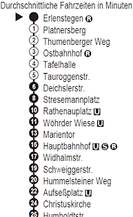 Durchschnittliche Fahrzeiten in Minuten. - Quelle: VGN.