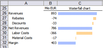 DB-Scheme inExcel