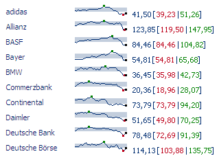 Stock quotes as of 2008-01-24