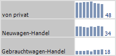 Sparklines in a Graphic Table instead of stacked columns