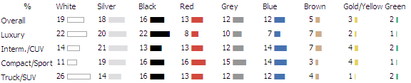 Varnish variants