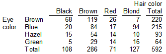 Table mosaic displays - raw data