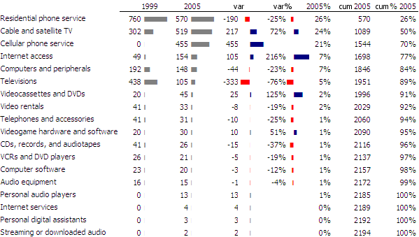 Square pie data II