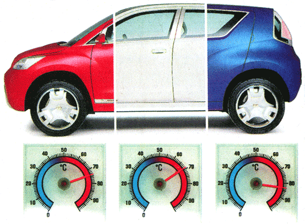 Temperature of different colors in a car