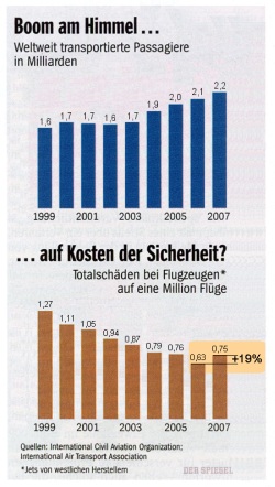 Boom am Himmel, überarbeitet