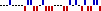 Sparkline: Saison 2006/2007 für Eintracht Frankfurt