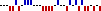 Sparkline: Saison 2006/2007 für VfL Wolfsburg