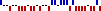 Sparkline: Saison 2006/2007 für 1. FSV Mainz 05