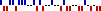 Sparkline: Karlsruher SC, Saison 2007/2008