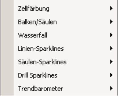 Zellfärbung, Balken, Säulen, Wasserfall, Linien-Sparklines, Säulen-Sparklines, Drill Sparklines, Trendbarometer