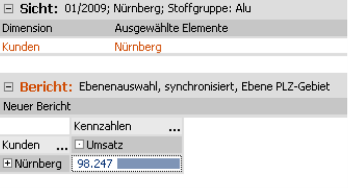 Auswahl der Sicht: 01/2009; Nürnberg; Stoffgruppe: Alu zeigt Nürnberg im neuen Bericht