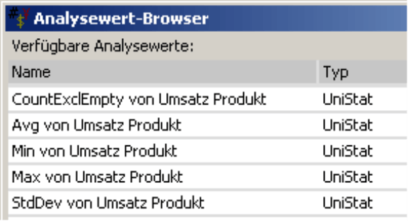 Name und Typ der verfügbaren Analysewerte im Analysewert-Browser