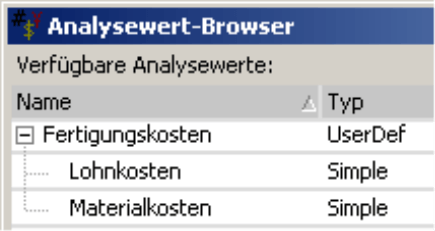 Verfügbare Analysewerte im Analysewert-Browser