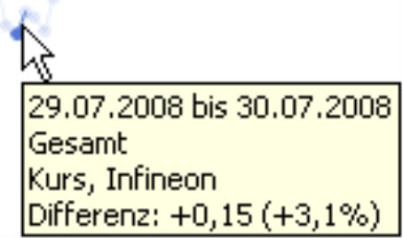 Tooltipp: 29.07.2008 bis 30.07.2008; Gesamt; Kurs, Infineon; Differenz: +0,15 (+3,1%)