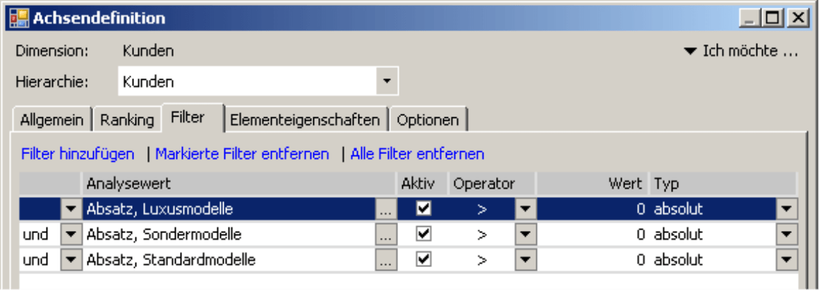 Einstellung des Filters auf der Registerkarte Filter in der Achsendefinition