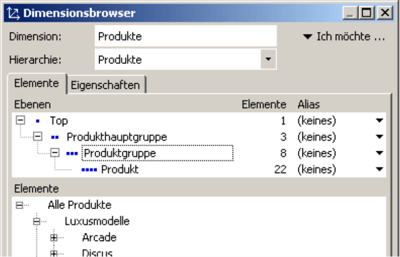 Produktgruppe auf der Registerkarte Elemente im Dimensionsbrowser