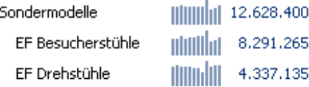 Grafische Tabelle mit 18 Pixel hohen Sparklines
