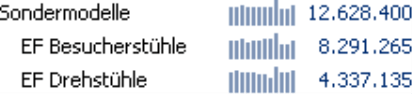 Grafische Tabelle, Sälenbreite 2 Pixel, Säulenabstand 1 Pixel