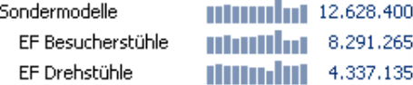 Grafische Tabelle, Sälenbreite 4 Pixel, Säulenabstand 1 Pixel
