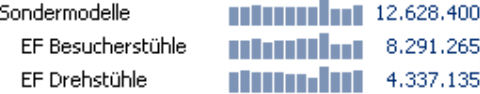 Grafische Tabelle, Sälenbreite 5 Pixel, Säulenabstand 1 Pixel