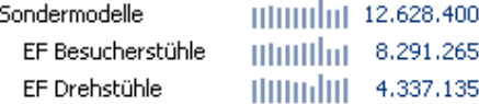 Grafische Tabelle, Sälenbreite 2 Pixel, Säulenabstand 2 Pixel