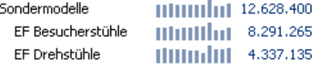 Grafische Tabelle, Sälenbreite 3 Pixel, Säulenabstand 2 Pixel