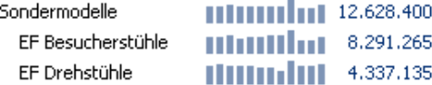 Grafische Tabelle, Sälenbreite 4 Pixel, Säulenabstand 2 Pixel
