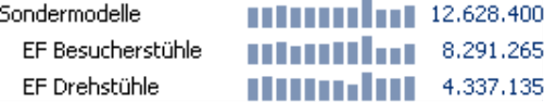 Grafische Tabelle, Sälenbreite 5 Pixel, Säulenabstand 2 Pixel