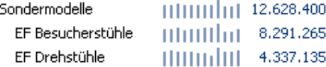 Grafische Tabelle, Sälenbreite 2 Pixel, Säulenabstand 3 Pixel