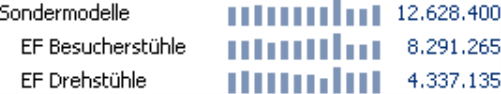 Grafische Tabelle, Sälenbreite 4 Pixel, Säulenabstand 3 Pixel