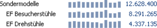 Grafische Tabelle, Sälenbreite 5 Pixel, Säulenabstand 3 Pixel