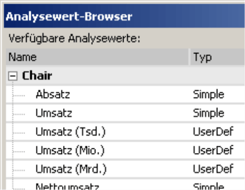 Absatz, Umsatz, Umsatz (Tsd.), Umsatz (Mio.) und Umsatz (Mrd.) im Analyswert-Browser