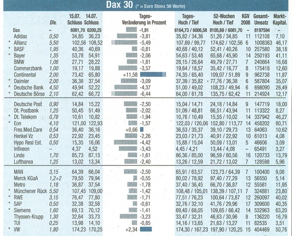 Grafische Tabelle in der SZ